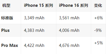 渭滨苹果16维修分享iPhone16/Pro系列机模再曝光