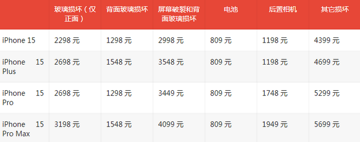 渭滨苹果15维修站中心分享修iPhone15划算吗